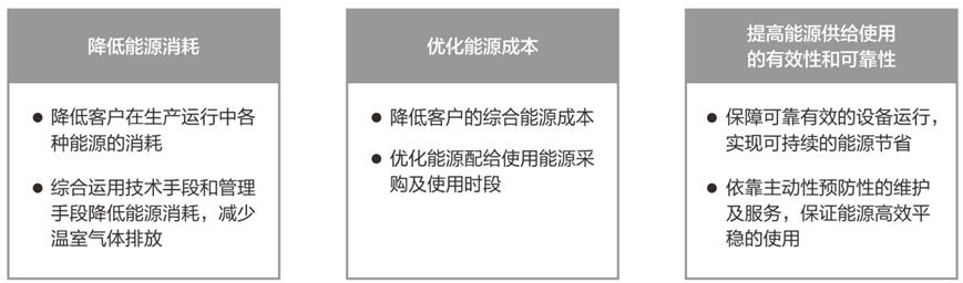 能源管理系統(tǒng).jpg 能源管理系統(tǒng).jpg